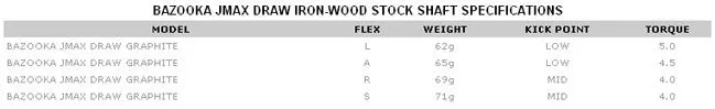 Tour Edge Bazooka JMax Draw Ironwoods (Left Hand Only)